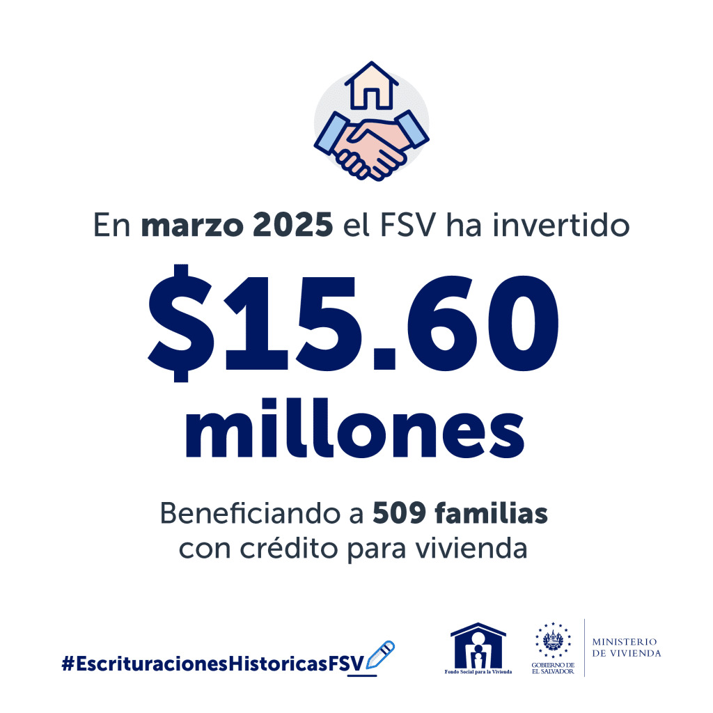 Imagen sobre $15.60 millones otorgados por el FSV en marzo 2025.